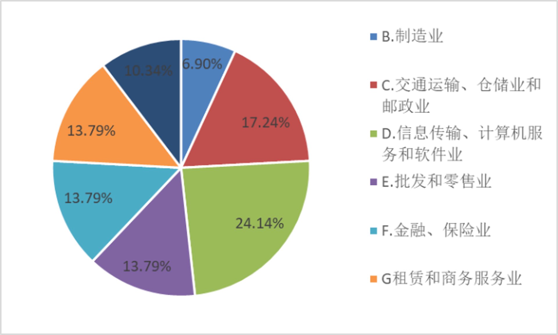 奥度实业投资