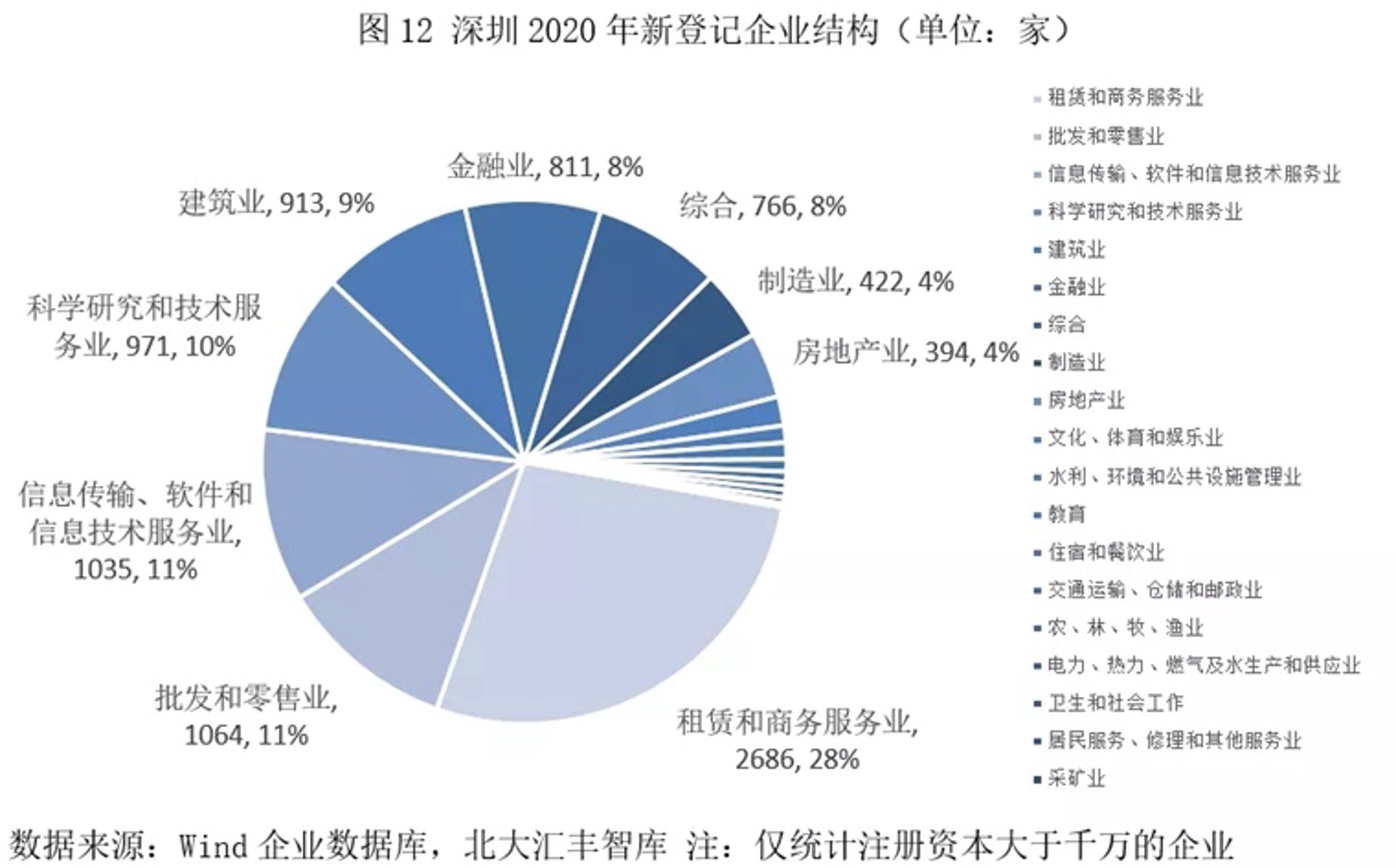 奥度实业投资