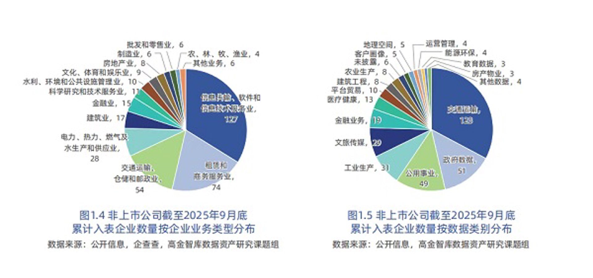 奥度实业投资