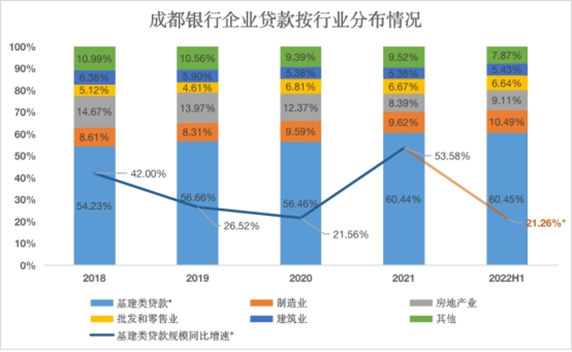 奥度实业投资